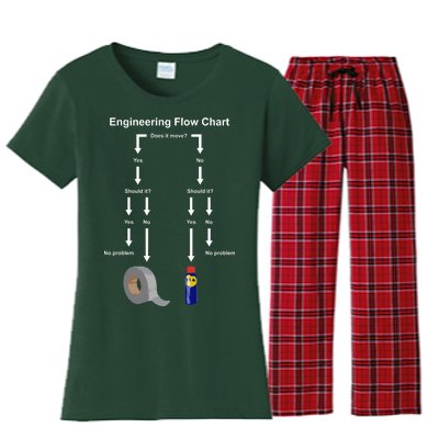 Engineering Flow Chart Women's Flannel Pajama Set