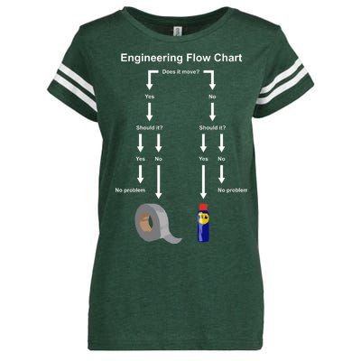 Engineering Flow Chart Enza Ladies Jersey Football T-Shirt