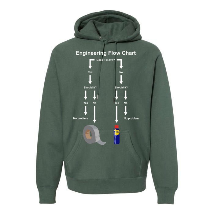 Engineering Flow Chart Premium Hoodie