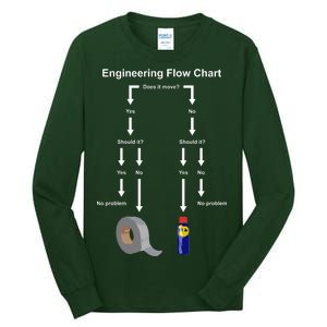 Engineering Flow Chart Tall Long Sleeve T-Shirt