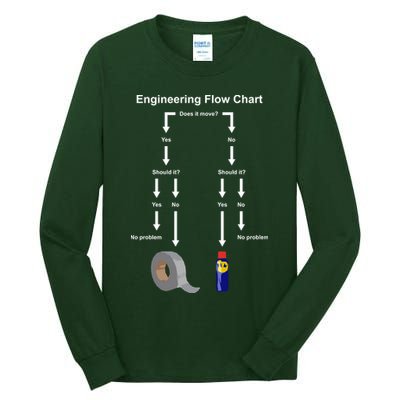 Engineering Flow Chart Tall Long Sleeve T-Shirt