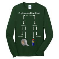 Engineering Flow Chart Tall Long Sleeve T-Shirt