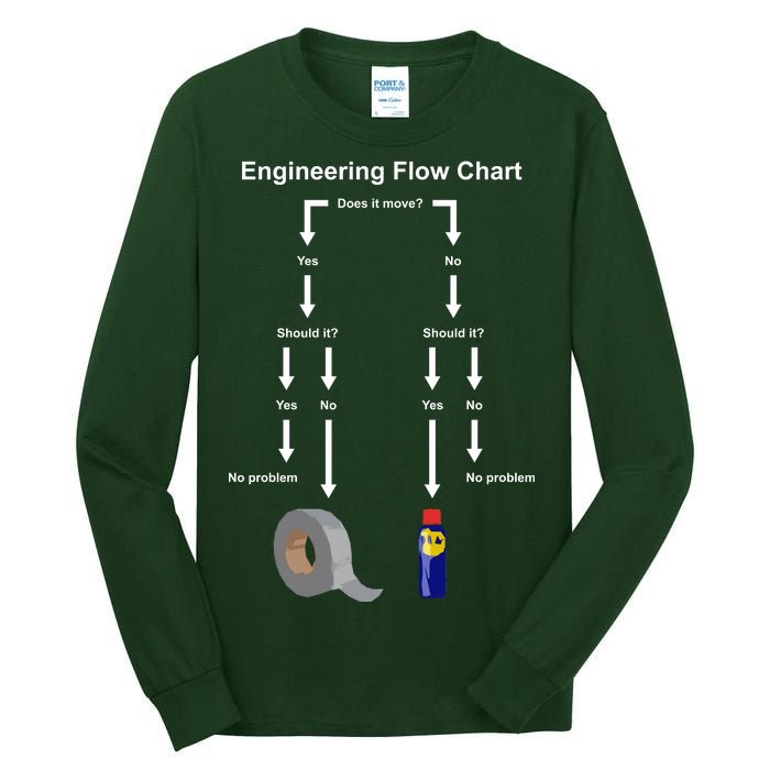 Engineering Flow Chart Tall Long Sleeve T-Shirt