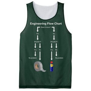 Engineering Flow Chart Mesh Reversible Basketball Jersey Tank