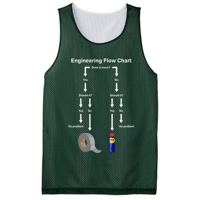 Engineering Flow Chart Mesh Reversible Basketball Jersey Tank