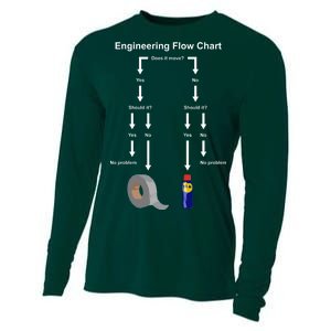 Engineering Flow Chart Cooling Performance Long Sleeve Crew