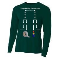 Engineering Flow Chart Cooling Performance Long Sleeve Crew