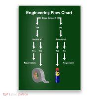 Engineering Flow Chart Poster