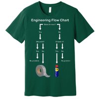 Engineering Flow Chart Premium T-Shirt