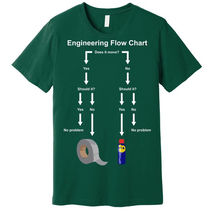 Engineering Flow Chart Premium T-Shirt