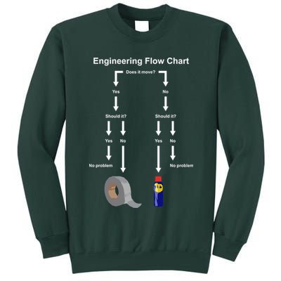 Engineering Flow Chart Tall Sweatshirt
