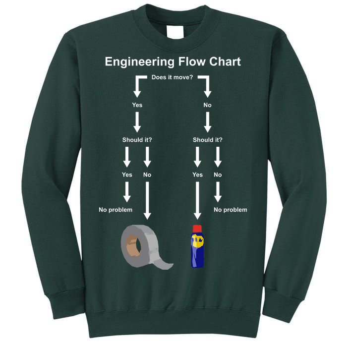 Engineering Flow Chart Tall Sweatshirt