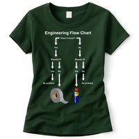 Engineering Flow Chart Womens T-Shirt