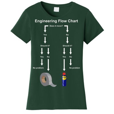 Engineering Flow Chart Women's T-Shirt