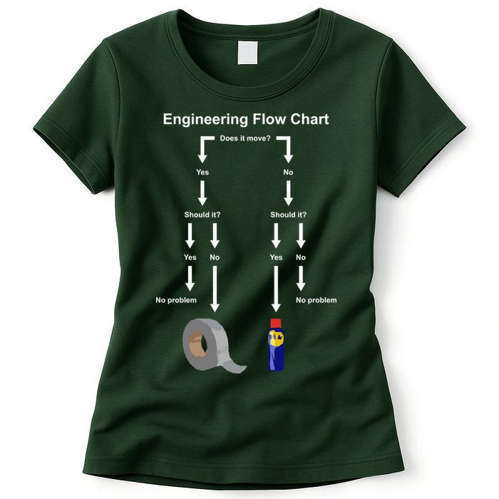 Engineering Flow Chart Womens T-Shirt