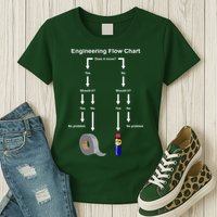 Engineering Flow Chart Womens T-Shirt