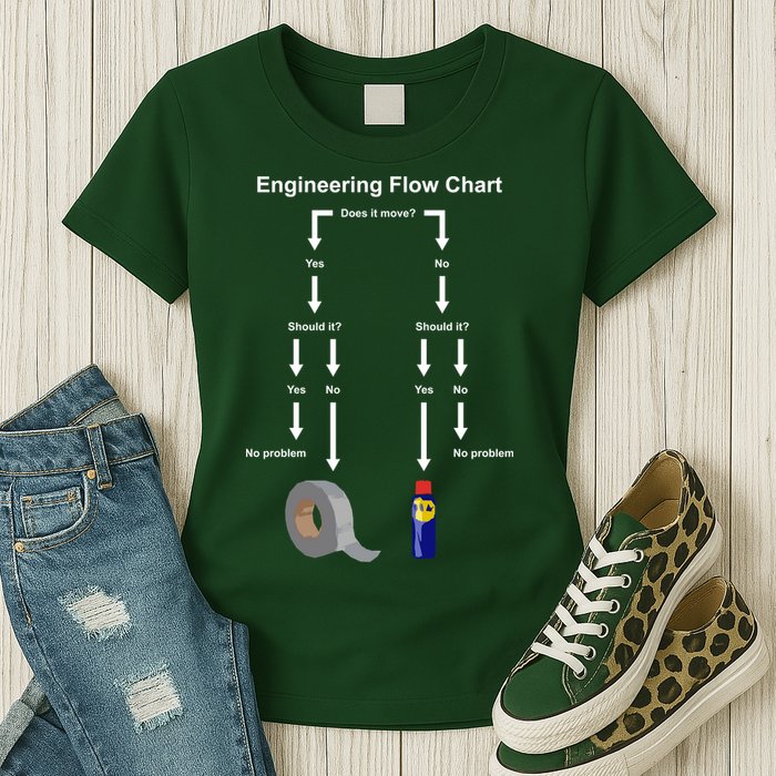 Engineering Flow Chart Womens T-Shirt