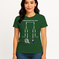 Engineering Flow Chart Womens T-Shirt