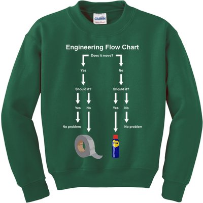 Engineering Flow Chart Kids Sweatshirt