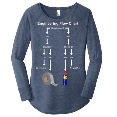 Engineering Flow Chart Women's Perfect Tri Tunic Long Sleeve Shirt