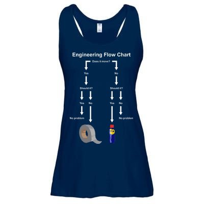 Engineering Flow Chart Ladies Essential Flowy Tank