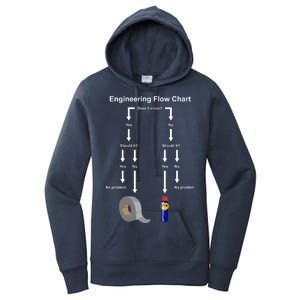 Engineering Flow Chart Women's Pullover Hoodie