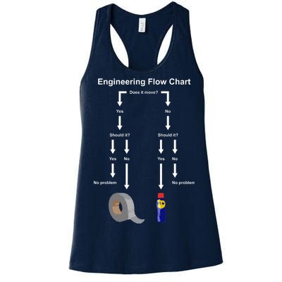 Engineering Flow Chart Women's Racerback Tank