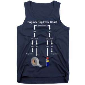 Engineering Flow Chart Tank Top