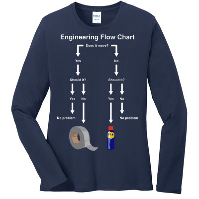 Engineering Flow Chart Ladies Long Sleeve Shirt