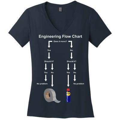 Engineering Flow Chart Women's V-Neck T-Shirt