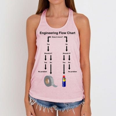 Engineering Flow Chart Women's Knotted Racerback Tank