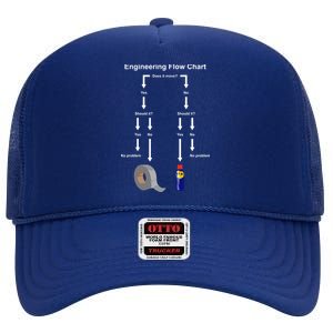 Engineering Flow Chart High Crown Mesh Back Trucker Hat