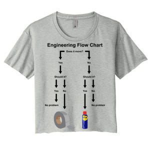 Engineering Flow Chart Women's Crop Top Tee