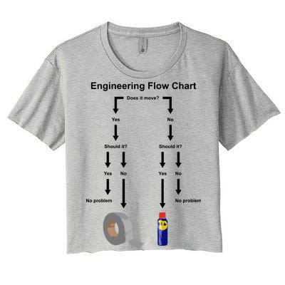 Engineering Flow Chart Women's Crop Top Tee