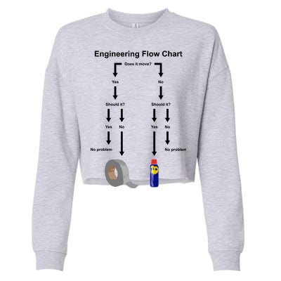 Engineering Flow Chart Cropped Pullover Crew