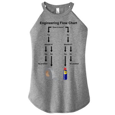 Engineering Flow Chart Women’s Perfect Tri Rocker Tank