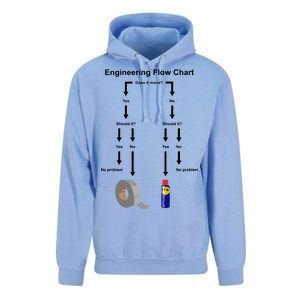 Engineering Flow Chart Unisex Surf Hoodie