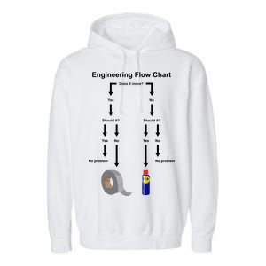 Engineering Flow Chart Garment-Dyed Fleece Hoodie