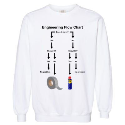 Engineering Flow Chart Garment-Dyed Sweatshirt