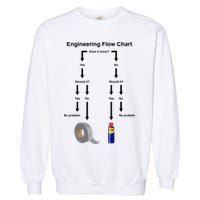 Engineering Flow Chart Garment-Dyed Sweatshirt