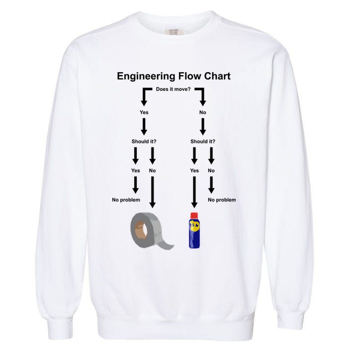 Engineering Flow Chart Garment-Dyed Sweatshirt