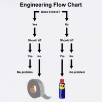 Engineering Flow Chart Garment-Dyed Sweatshirt