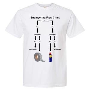 Engineering Flow Chart Garment-Dyed Heavyweight T-Shirt