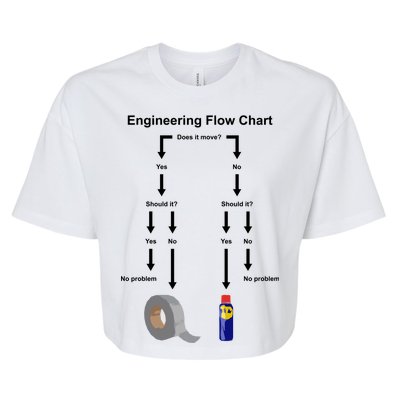 Engineering Flow Chart Bella+Canvas Jersey Crop Tee