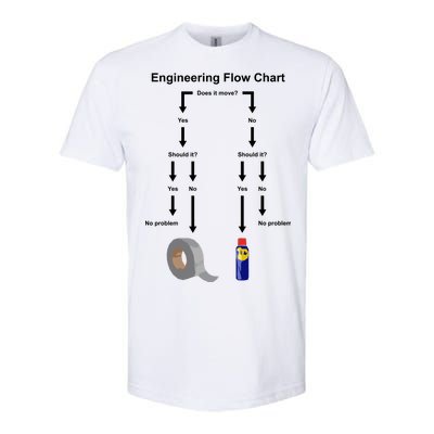 Engineering Flow Chart Softstyle® CVC T-Shirt