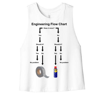 Engineering Flow Chart Women's Racerback Cropped Tank