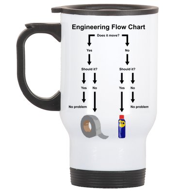 Engineering Flow Chart Stainless Steel Travel Mug