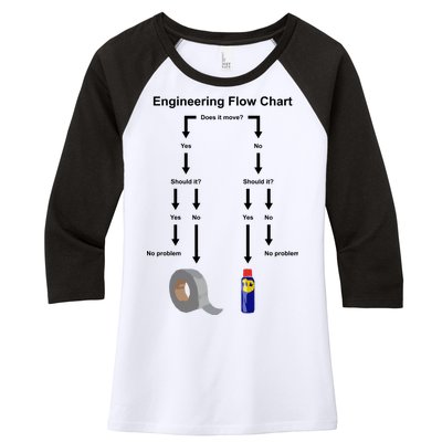 Engineering Flow Chart Women's Tri-Blend 3/4-Sleeve Raglan Shirt