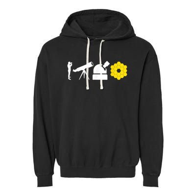 Evolution Of Astronomy Telescopes James Webb Space Telescope Garment-Dyed Fleece Hoodie