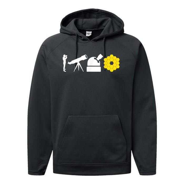 Evolution Of Astronomy Telescopes James Webb Space Telescope Performance Fleece Hoodie